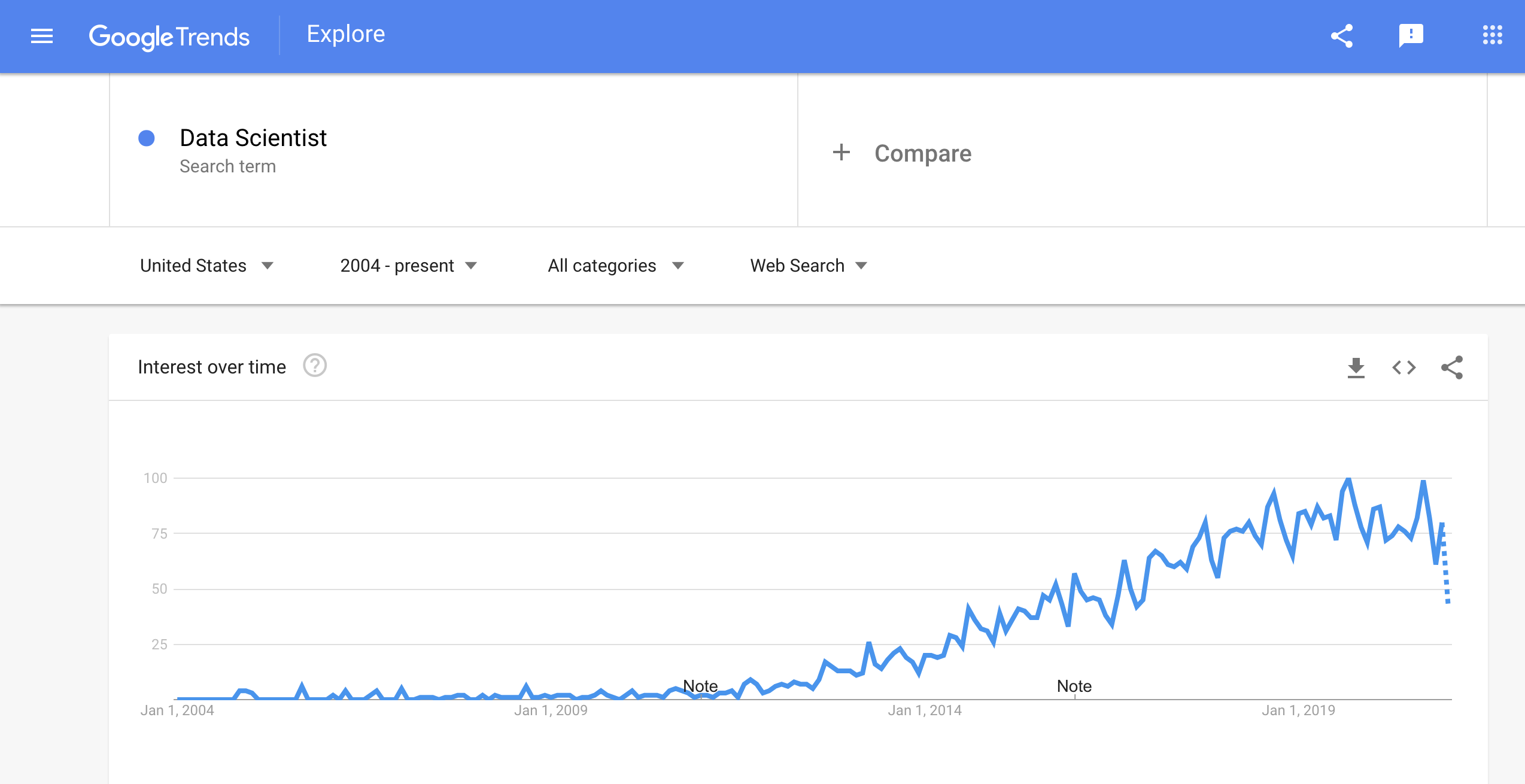 Data Scientist в Google Trends